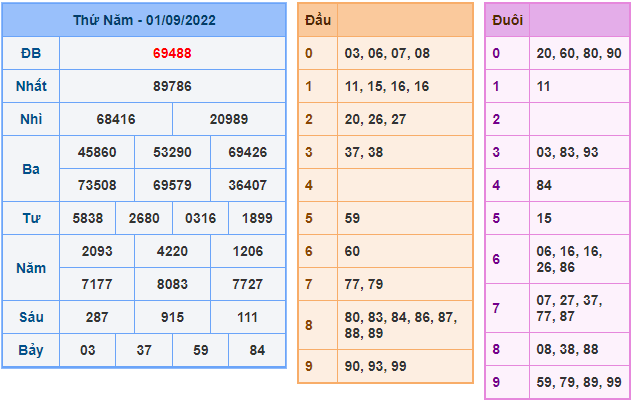 soi cau 247 ngay 2-9-2022