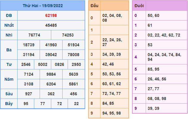 soi cau 247 ngay 20-9-2022