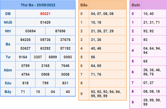 soi cau 247 ngay 21-9-2022