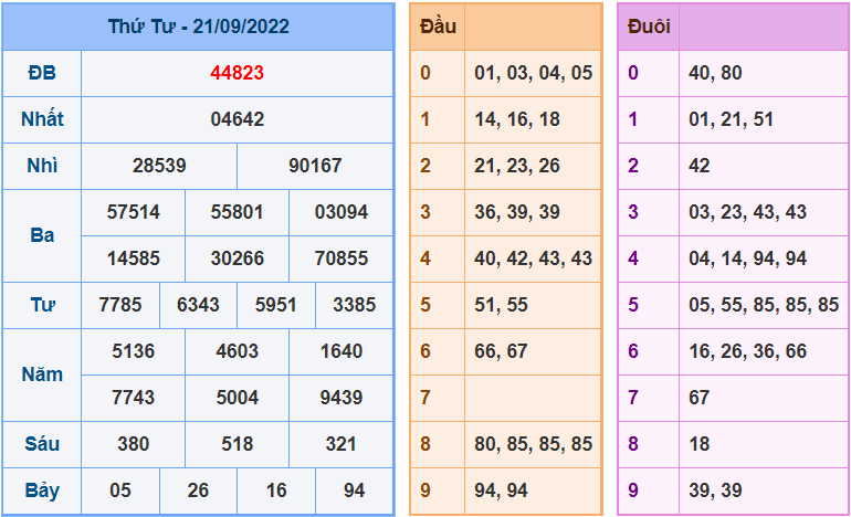 soi cau 247 ngay 22-9-2022