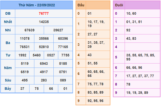 soi cau 247 ngay 23-9-2022