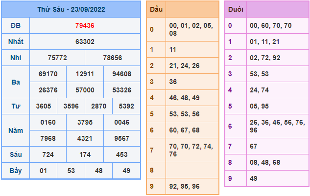 soi cau 247 ngay 24-9-2022