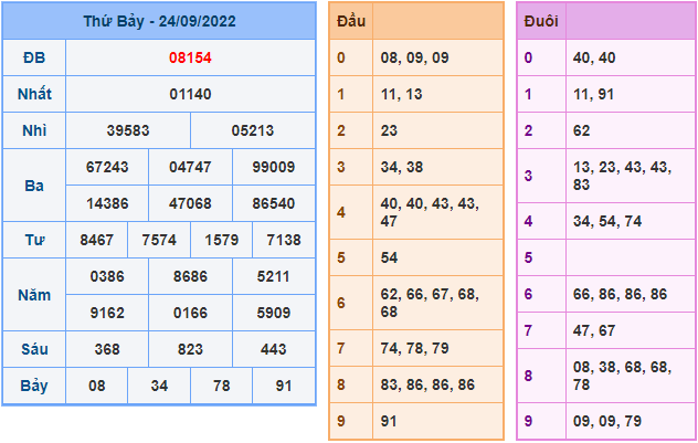 soi cau 247 ngay 25-9-2022