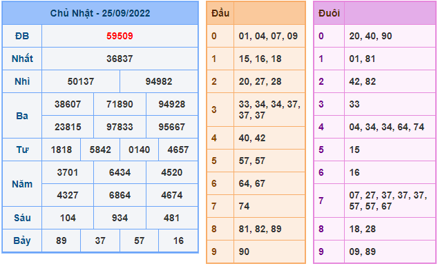 soi cau 247 ngay 26-9-2022