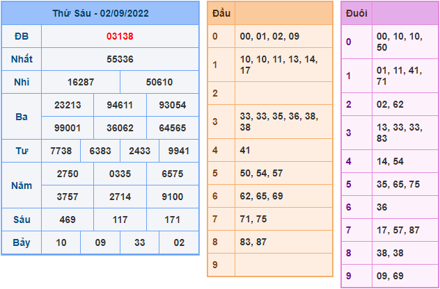 soi cau 247 ngay 3-9-2022