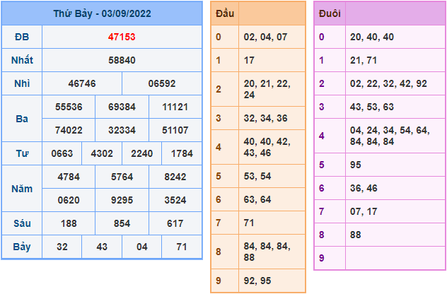 soi cau 247 ngay 4-9-2022