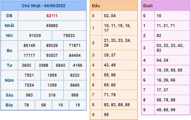 soi cau 247 ngay 5-9-2022