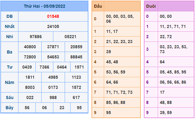 soi cau 247 ngay 6-9-2022