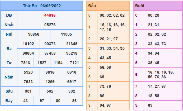 soi cau 247 ngay 7-9-2022