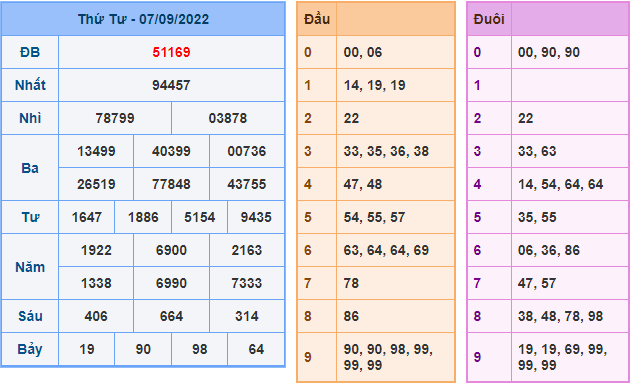 soi cau 247 ngay 8-9-2022