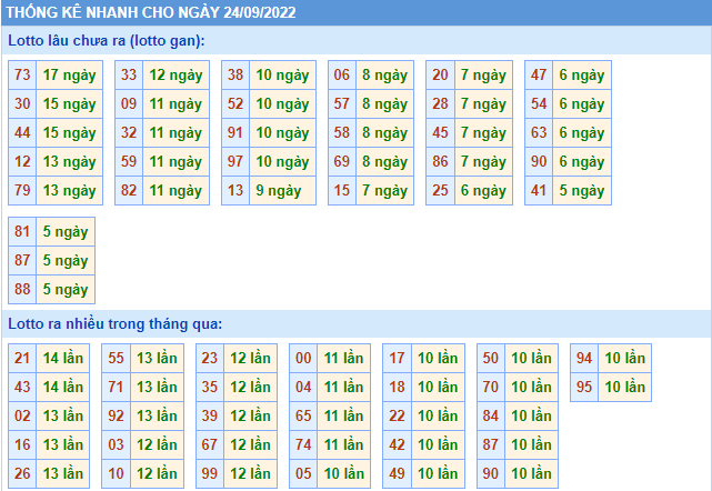 soi cau 247 thong ke lo gan ngay 24-9-2022