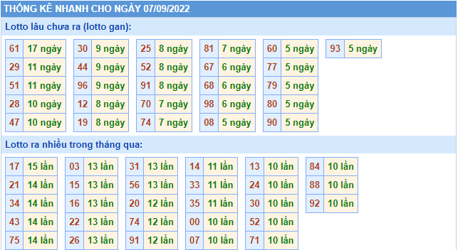 soi cau 247 cau dep nhat ngay 7-9-2022