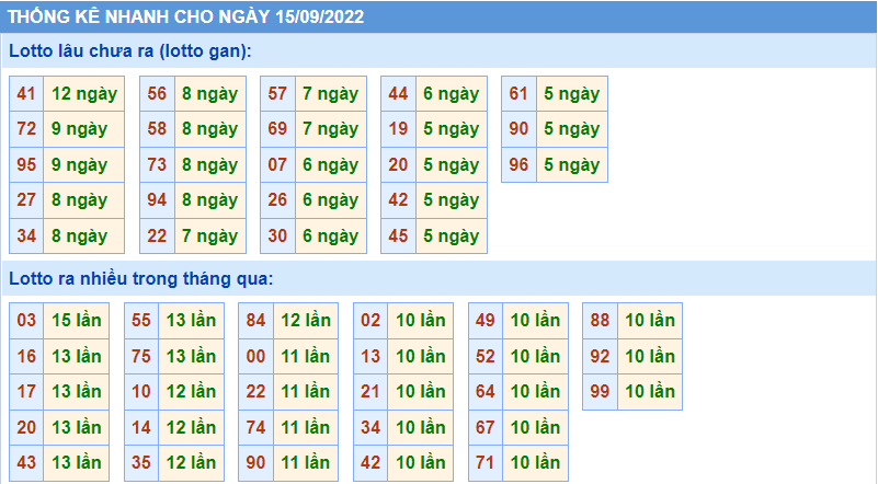 soi cau 247 thong ke nhanh ngay 15-9-2022