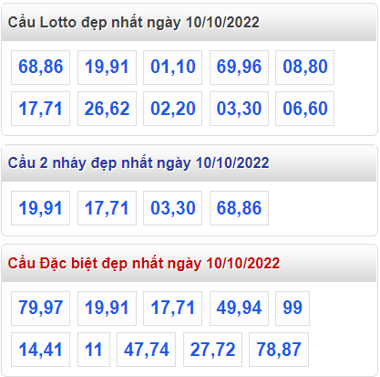 Soi cau 247 cau dep nhat ngay 10-10-2022