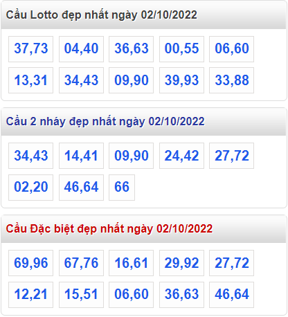 Soi cau 247 cau dep nhat ngay 2-10-2022