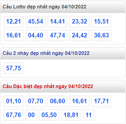 Soi cau 247 cau dep nhat ngay 4-10-2022