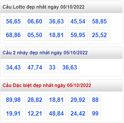 Soi cau 247 cau dep nhat ngay 5-10-2022