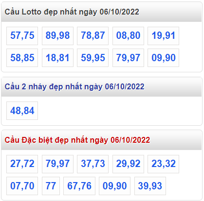 Soi cau 247 cau dep nhat ngay 6-10-2022