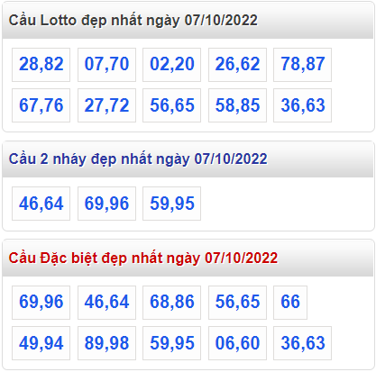 Soi cau 247 cau dep nhat ngay 7-10-2022