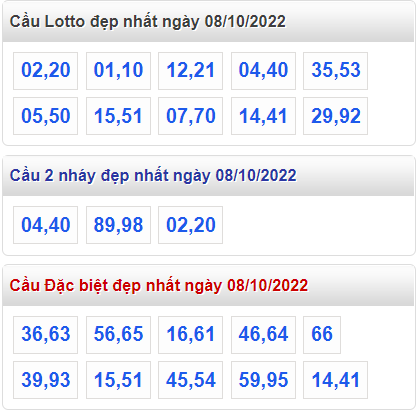 Soi cau 247 cau dep nhat ngay 8-10-2022