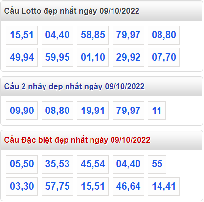 Soi cau 247 cau dep nhat ngay 9-10-2022