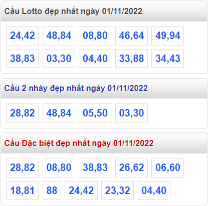 Soi cau 247 cau lo dep nhat ngay 1-11-2022