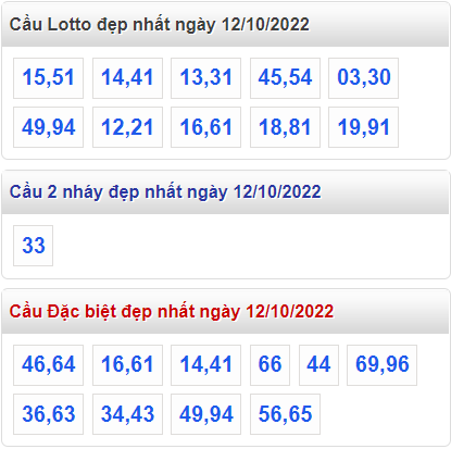 Soi cau 247 cau lo dep nhat ngay 12-10-2022