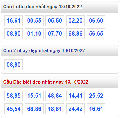 Soi cau 247 cau lo dep nhat ngay 13-10-2022