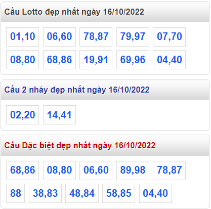 Soi cau 247 cau lo dep nhat ngay 16-10-2022