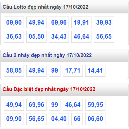 Soi cau 247 cau lo dep nhat ngay 17-10-2022