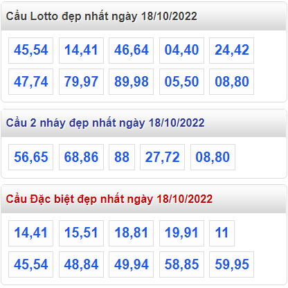 Soi cau 247 cau lo dep nhat ngay 18-10-2022