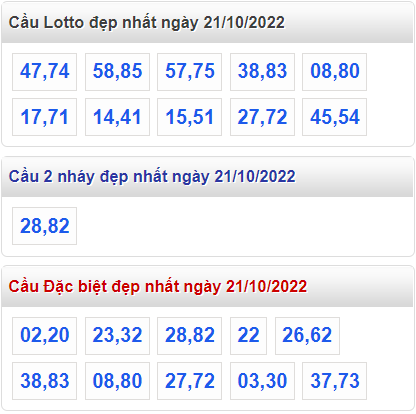 Soi cau 247 cau lo dep nhat ngay 21-10-2022