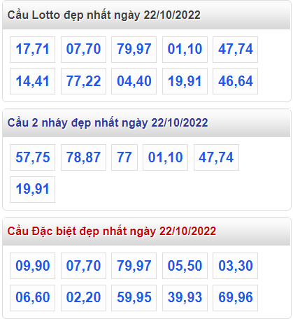 Soi cau 247 cau lo dep nhat ngay 22-10-2022