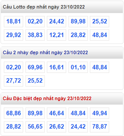 Soi cau 247 cau lo dep nhat ngay 23-10-2022