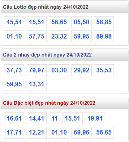 Soi cau 247 cau lo dep nhat ngay 24-10-2022