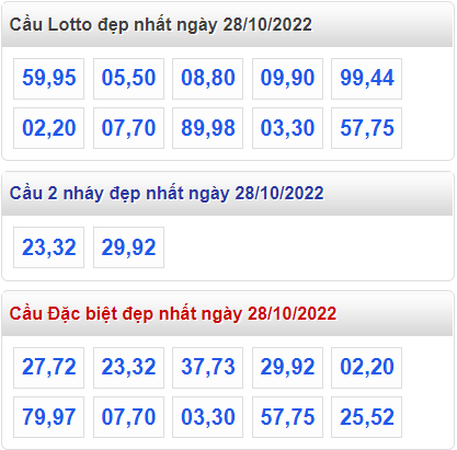 Soi cau 247 cau lo dep nhat ngay 28-10-2022