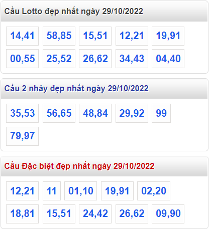 Soi cau 247 cau lo dep nhat ngay 29-10-2022