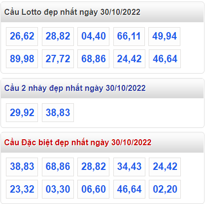 Soi cau 247 cau lo dep nhat ngay 30-10-2022