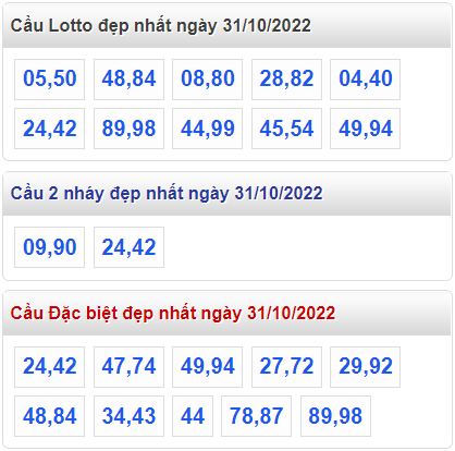 Soi cau 247 cau lo dep nhat ngay 31-10-2022