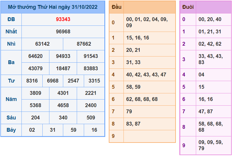 Soi cau 247 ngay 1-11-2022