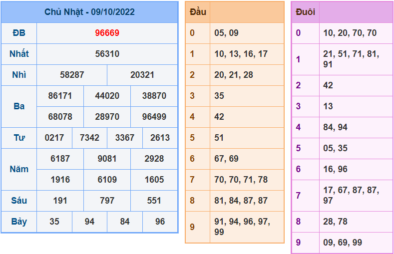 Soi cau 247 ngay 10-10-2022