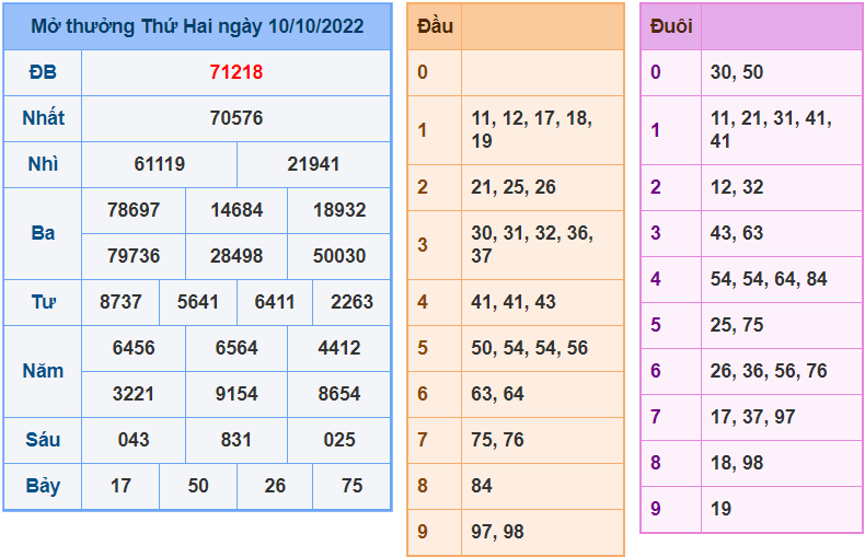 Soi cau 247 ngay 11-10-2022