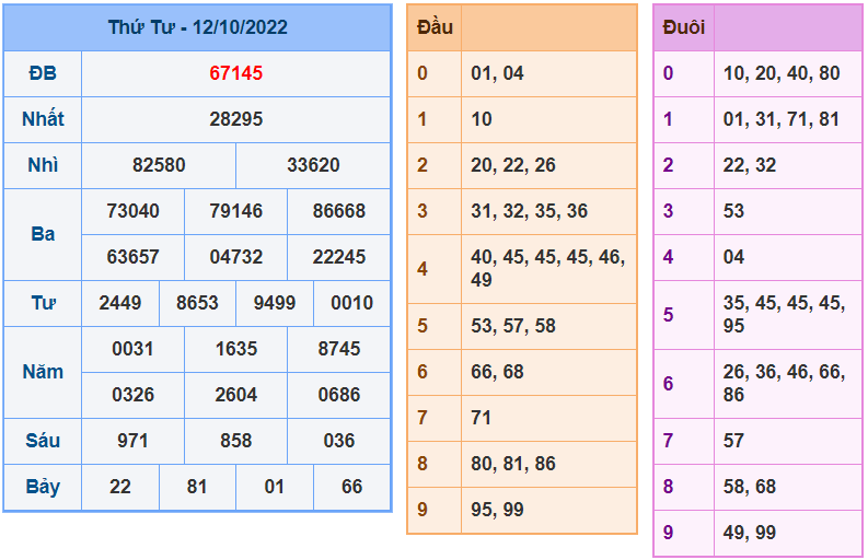 Soi cau 247 ngay 13-10-2022