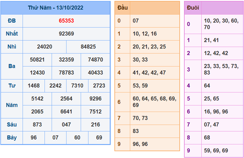 Soi cau 247 ngay 14-10-2022