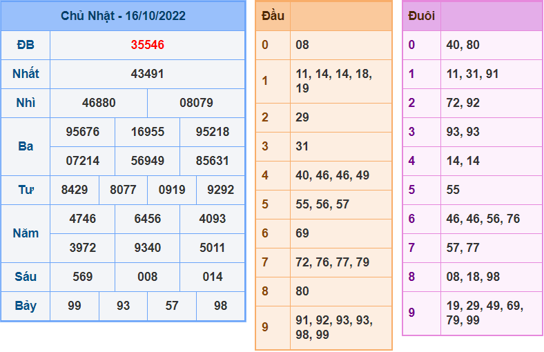 Soi cau 247 ngay 17-10-2022