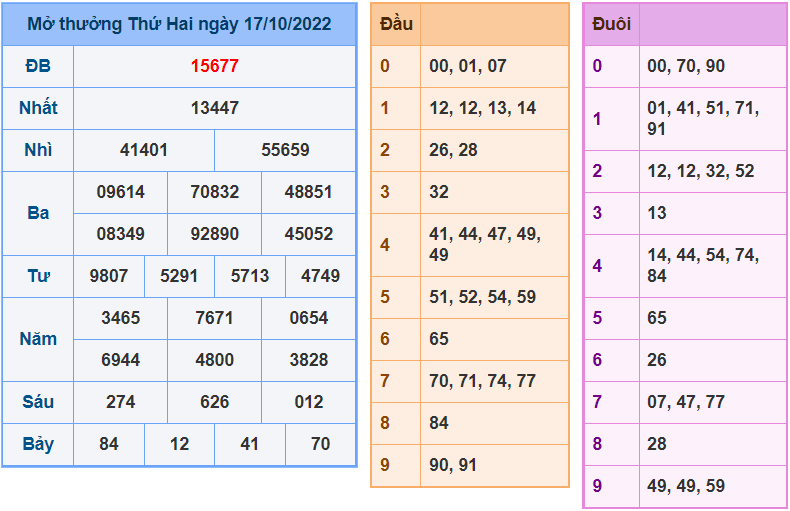 Soi cau 247 ngay 18-10-2022