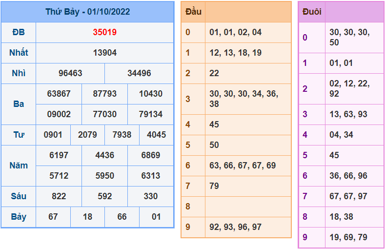 Soi cau 247 ngay 2-10-2022