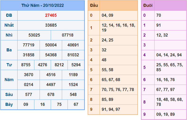 Soi cau 247 ngay 21-10-2022