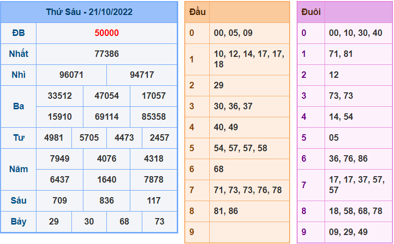 Soi cau 247 ngay 22-10-2022