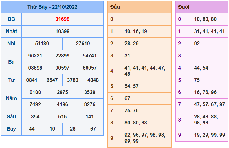 Soi cau 247 ngay 23-10-2022